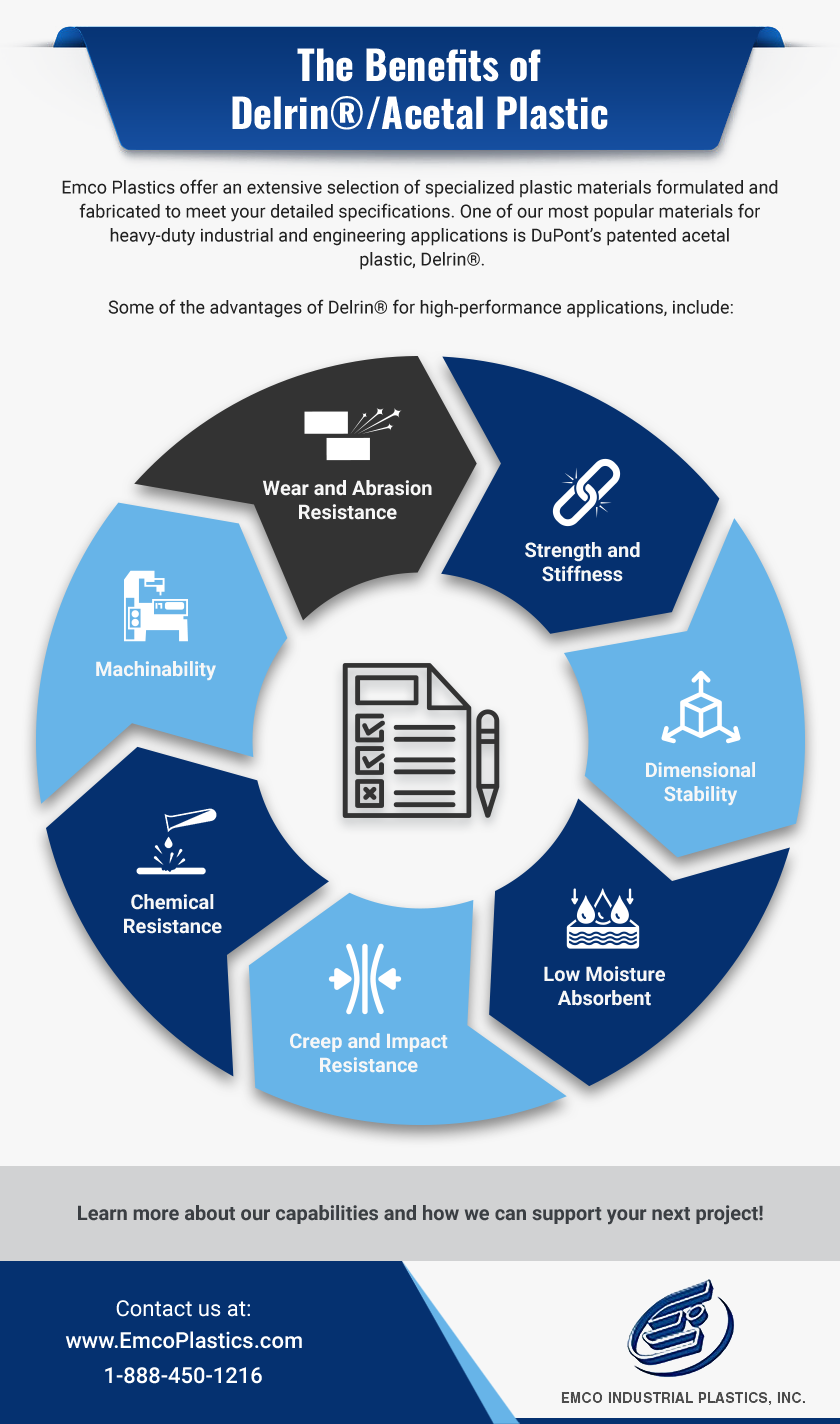 What Are the Grades of Delrin®/Acetal Available Emco | Emco