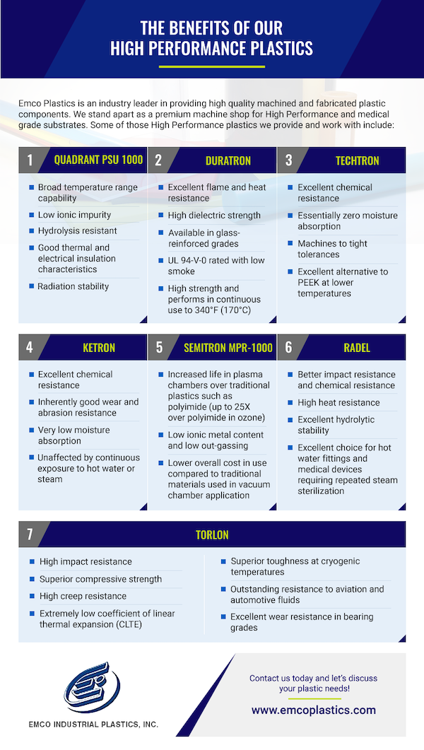 An infographic highlighting the benefits of our high performance plastics