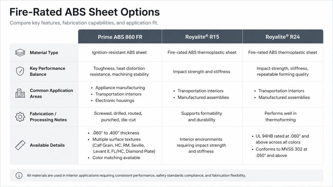 ABS sheet options