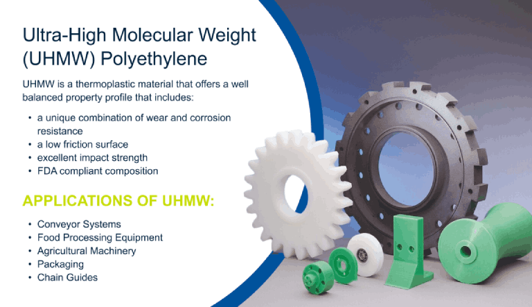 Features and Applications of UHMW Polyethylene