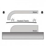 plastic drape forming process