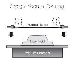 vacuum forming manufacturing process